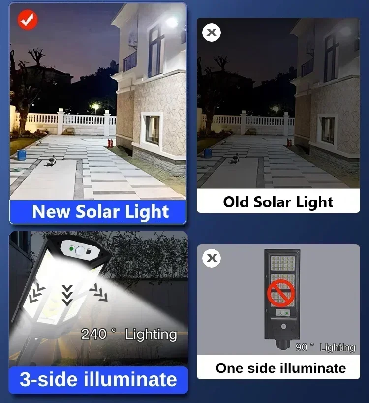 Najnowsza Lampa Solarna Mocna  – Renewable Energy Solar recenzja i cena