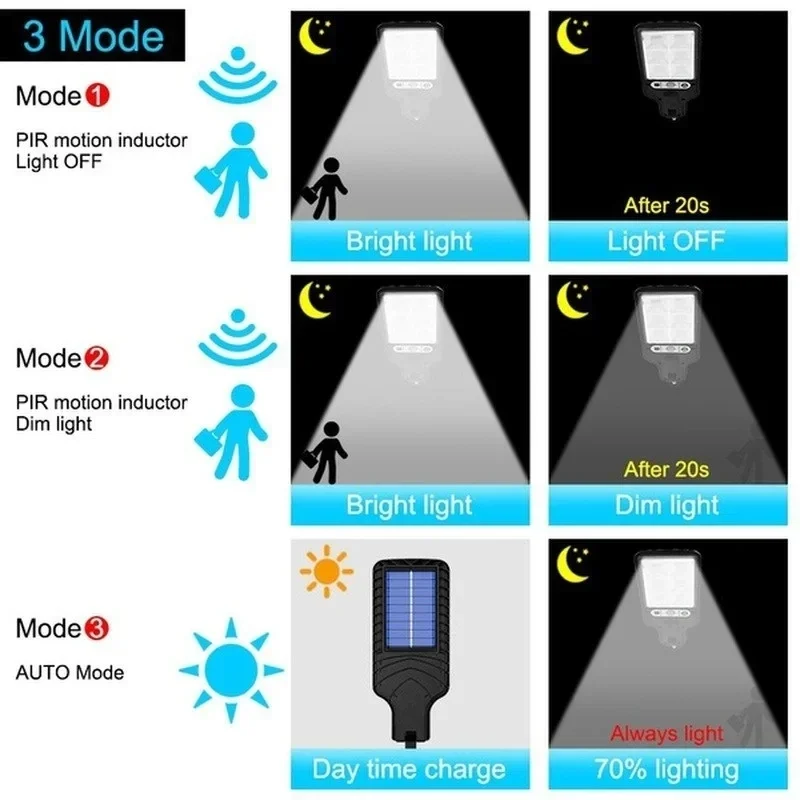 Mocna solarna lampa LED zewnęt – Renewable Energy Solar recenzja i cena