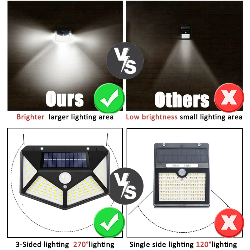 100Led Wielofunkcyjna lampa sł – Renewable Energy Solar recenzja i cena